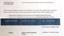 Sangadi Bolangitang II Presents Genealogical Record of Bolangitang Royal Lineage to Reinforce Historical Identity of the Bolangitang Kingdom Sangadi Bolangitang II Presents Genealogical Record of Bolangitang Royal Lineage to Reinforce Historical Identity of the Bolangitang Kingdom